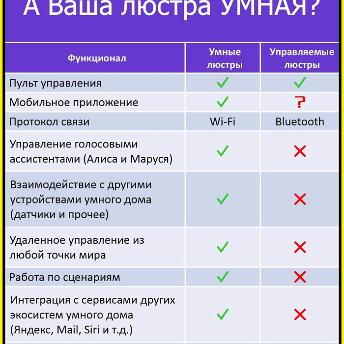 Люстра Citilux CL713A80G